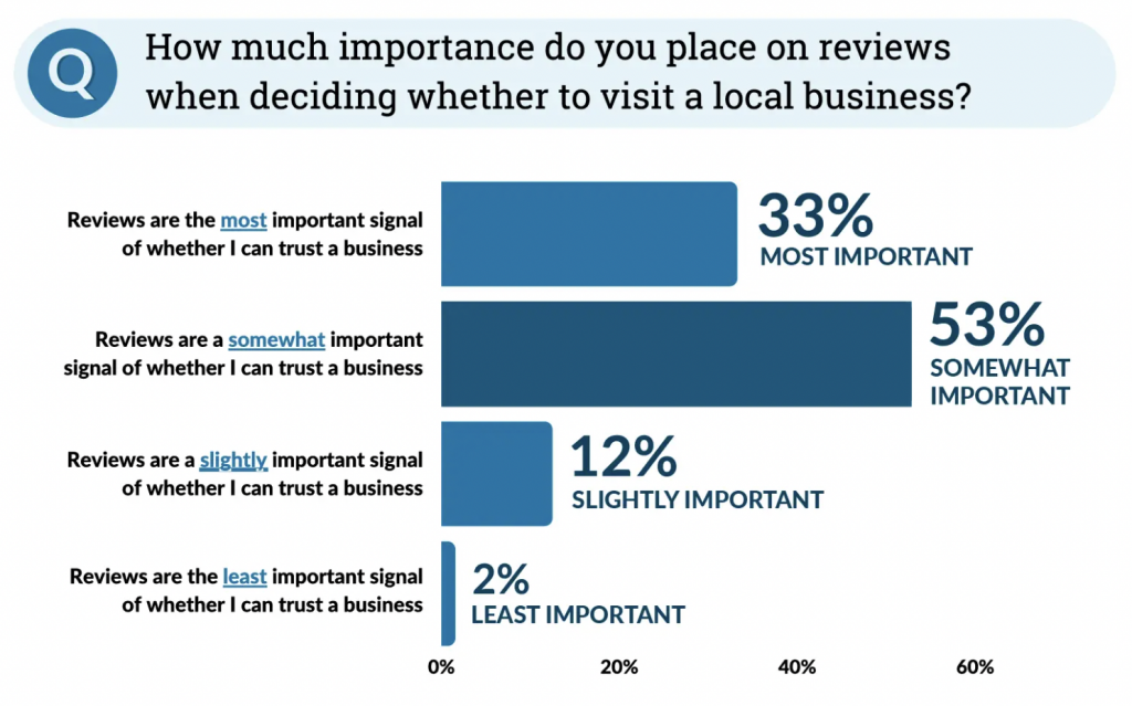 Reseñas Empresas Locales - otromarketing5