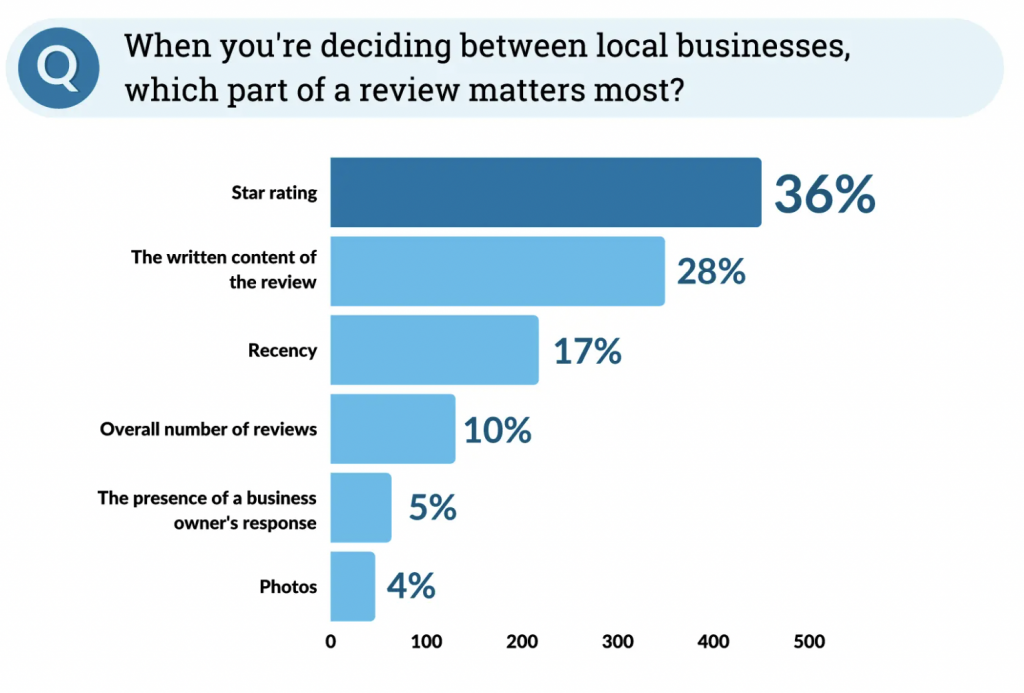 Reseñas Empresas Locales - otromarketing6